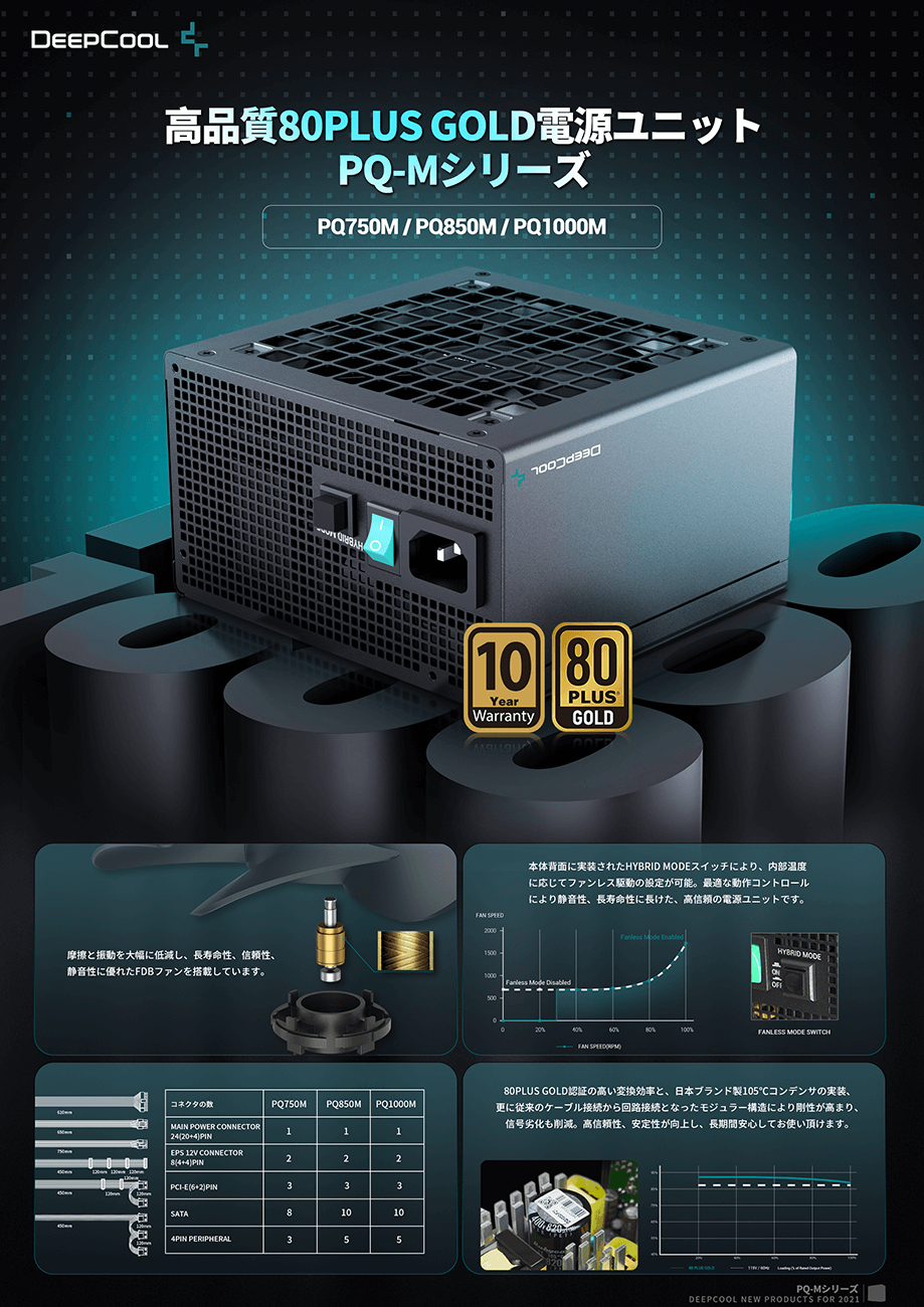 DEEPCOOL PQ750M｜ツクモ公式通販サイト