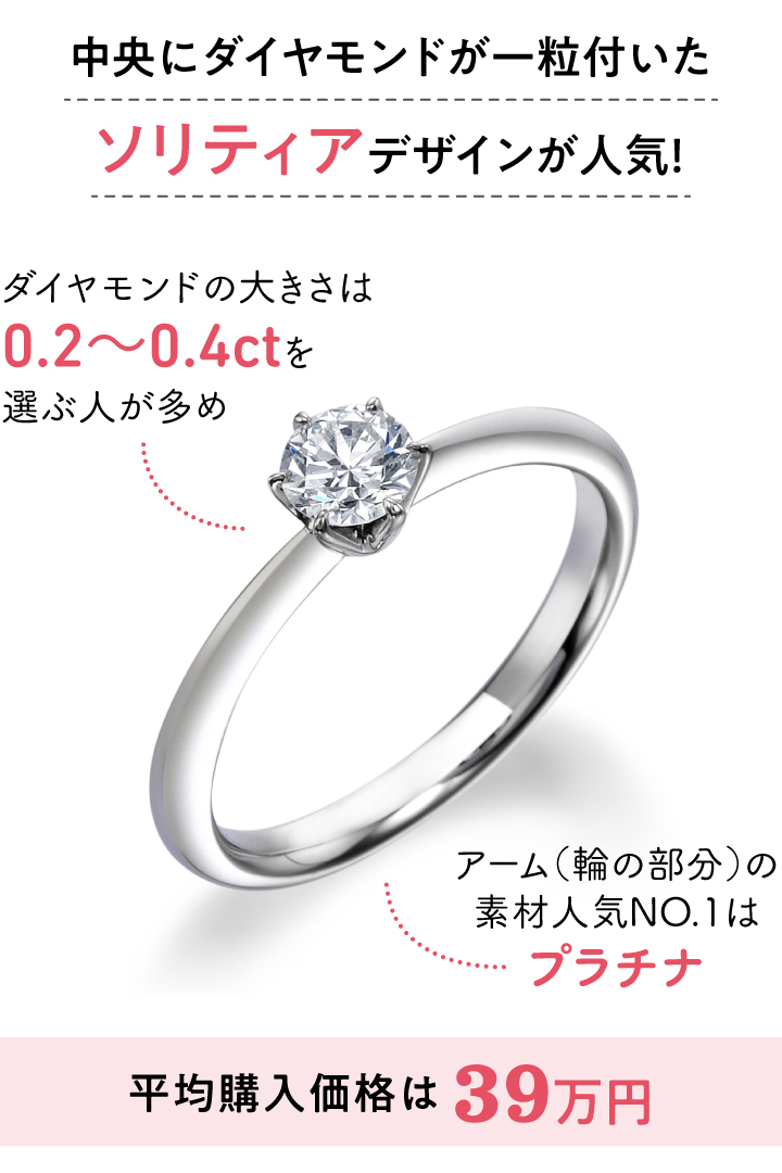 婚約指輪】「プラチナ×一粒ダイヤ」の王道リングに相手らしさをON