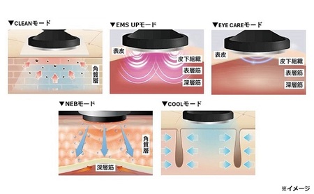 美顔器 RF美顔器 フォトプラス プレステージ SP ヤーマン 美容家電