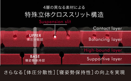 マットレス 西川 nishikawa レギュラー ダブル サイズ エアー SX