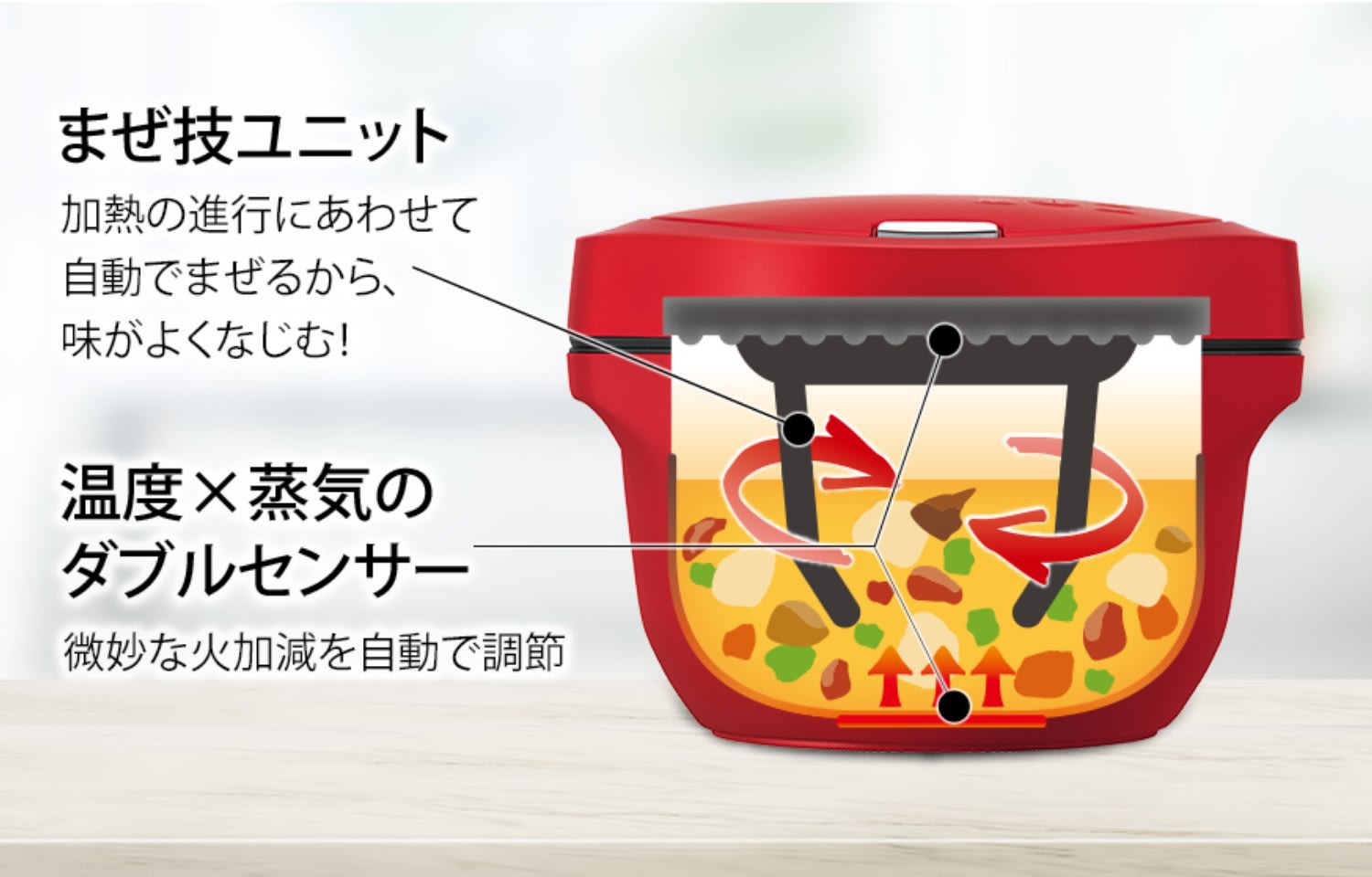 レンタル】ヘルシオ ホットクックをお試し | SHARP(シャープ) 水なし