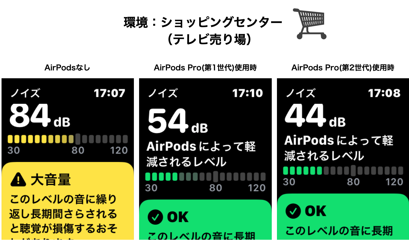 AirPods Pro第2世代と第1世代って 何が違うの?｜C smart公式オンライン