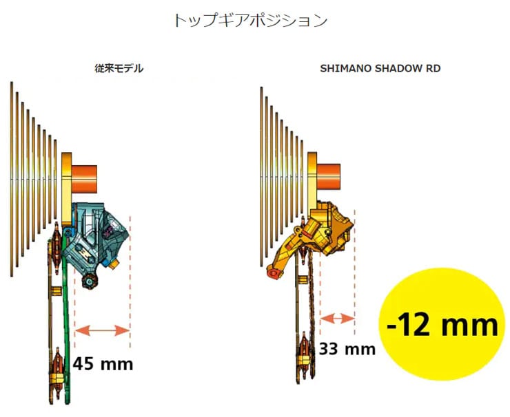DURA-ACE] RD-R9250 リアディレイラー 12s TL-EW300付属 Di2