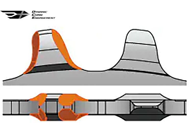 DEORE] FC-M6100-1 クランクセット 30T 12s