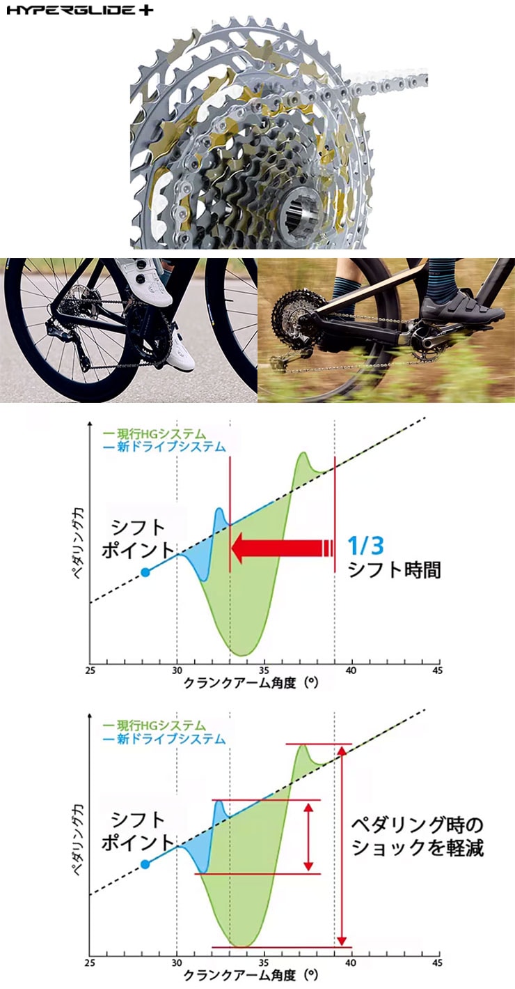ULTEGRA] CS-R8101-12 カセットスプロケット 12S
