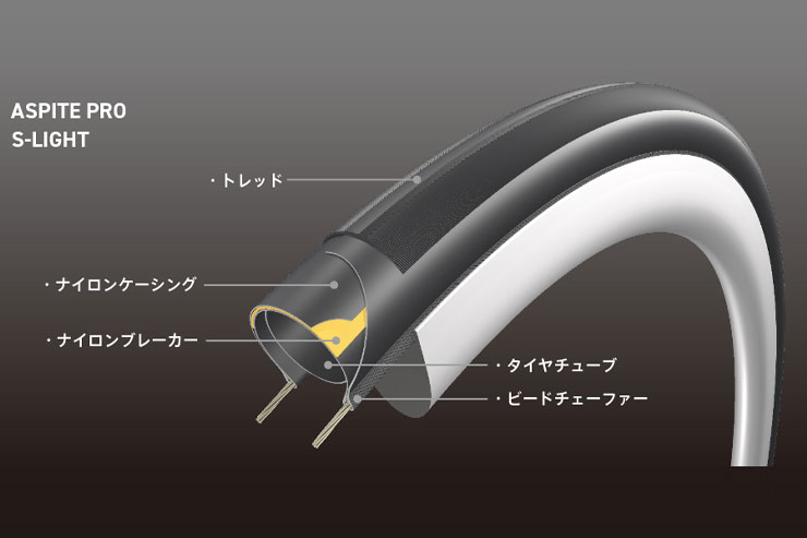 ASPITE PRO S-LIGHT（アスピーテ プロ スーパーライト）700x28C