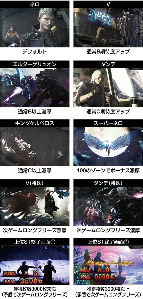 デビルメイクライ5 スロット スマスロ 新台 天井 設定判別 やめどき