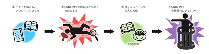 ダンガンロンパ1・2 Reload』in なぞともカフェ 第2弾」開催