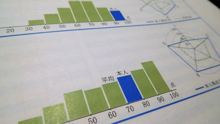 日能研］合格力実践テスト 6年 1回目ーいつもテストより難しいー