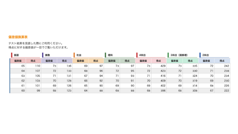 日能研］全国公開模試 6年 7回目 • 中学受験ブログー2024年ゴールしま