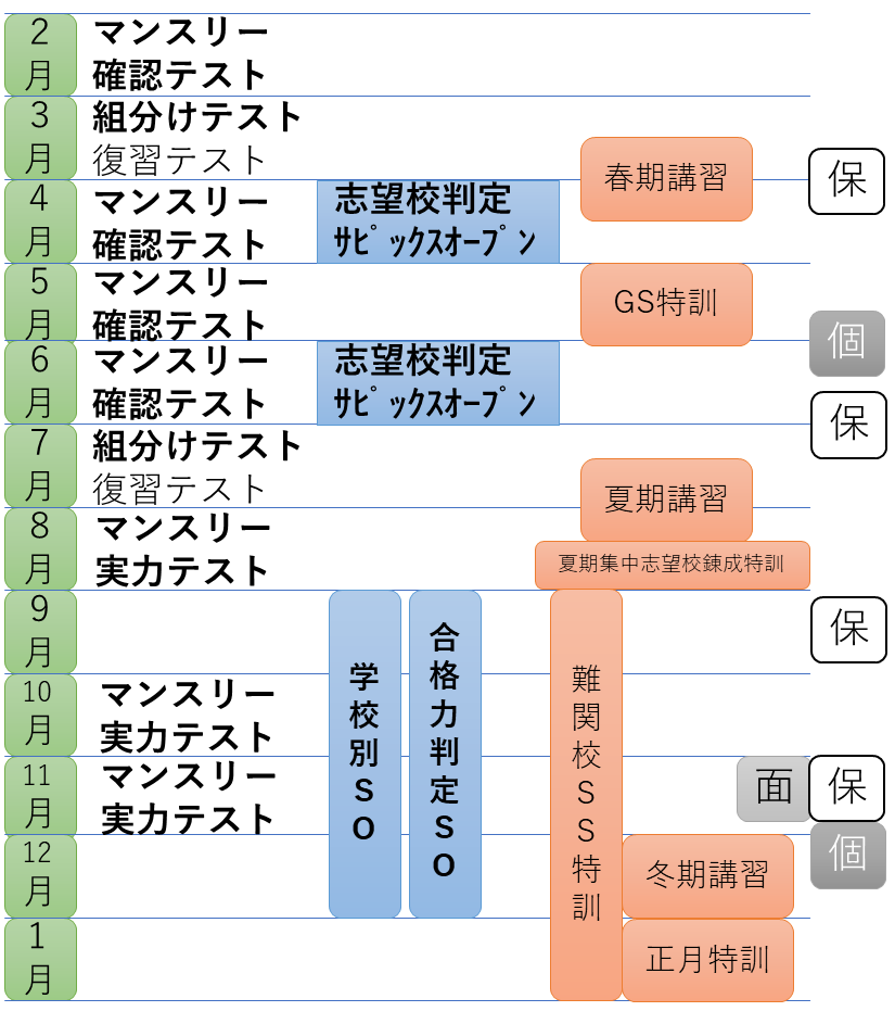 サピックス】新6年生向け前期保護者会動画で分かること - サピサピ中学受験