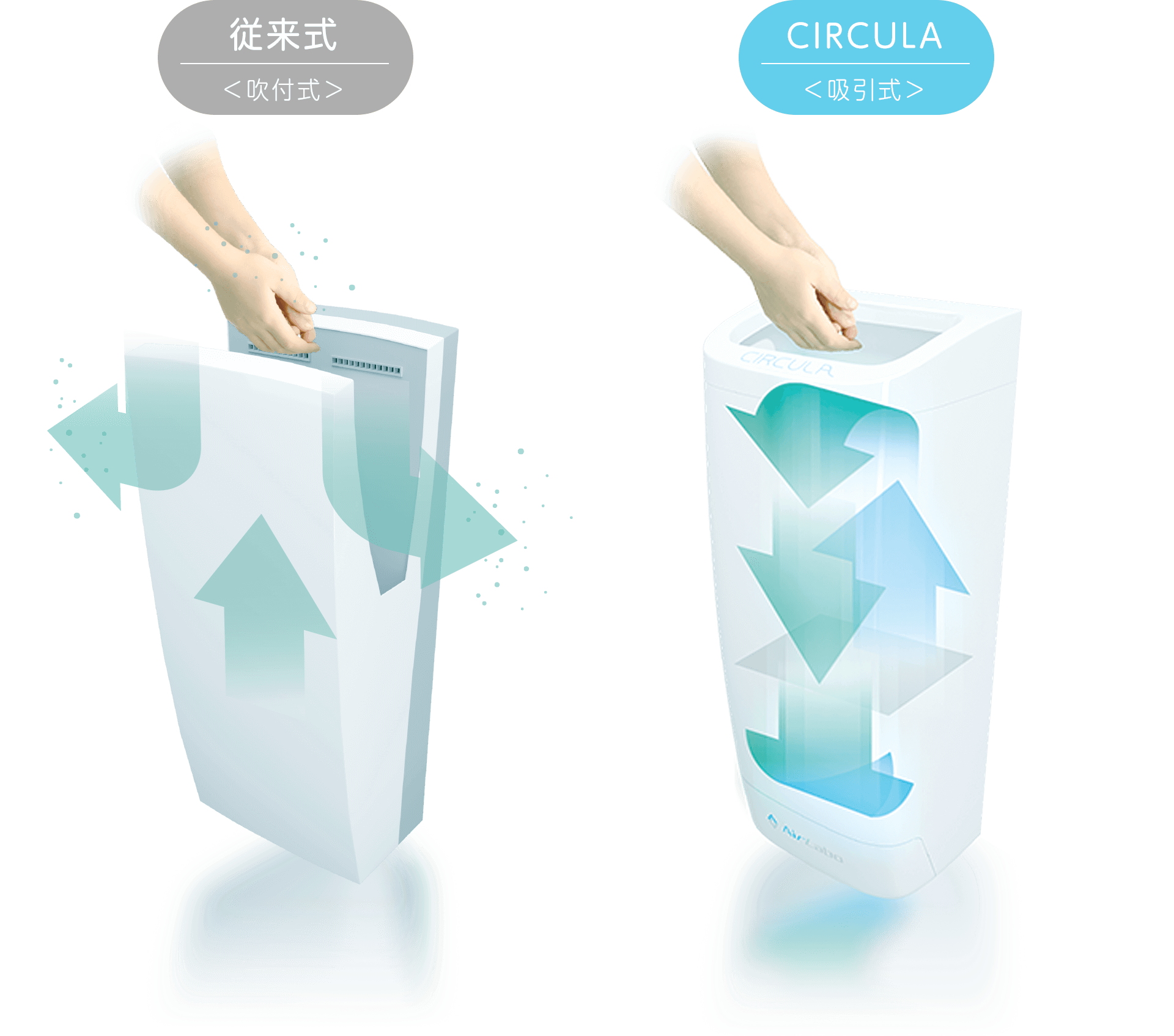 CIRCULA 吸引式ハンドドライヤー - FAQ(よくある質問)