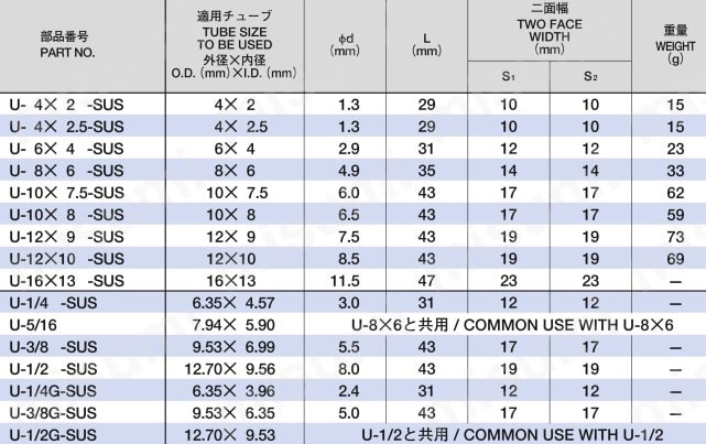 U-6X4-SUS | ジュンロンステンレス継手ユニオン | 潤工社 | MISUMI(ミスミ)