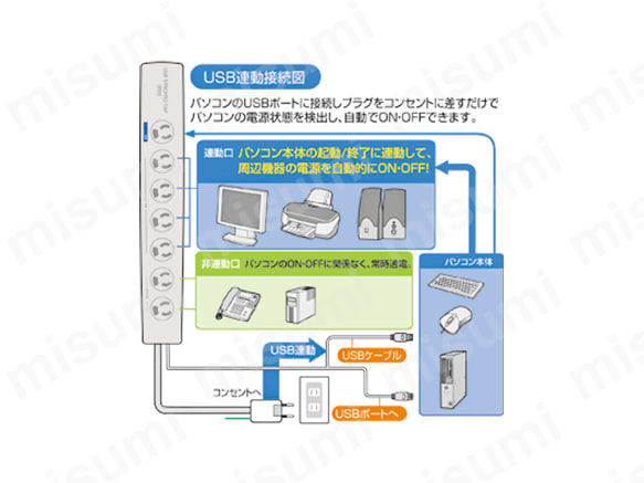 TAP-RE2UN | パソコン連動タップ（BOXタイプ・ラインタイプ