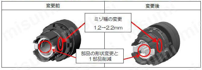 HW1S-2T10 | HWシリーズ セレクタスイッチ HW1S形（矢形ハンドル