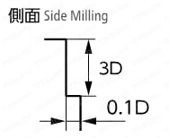 チャンピオンソリッドセミロング刃エンドミル NCM-4 | 日進工具
