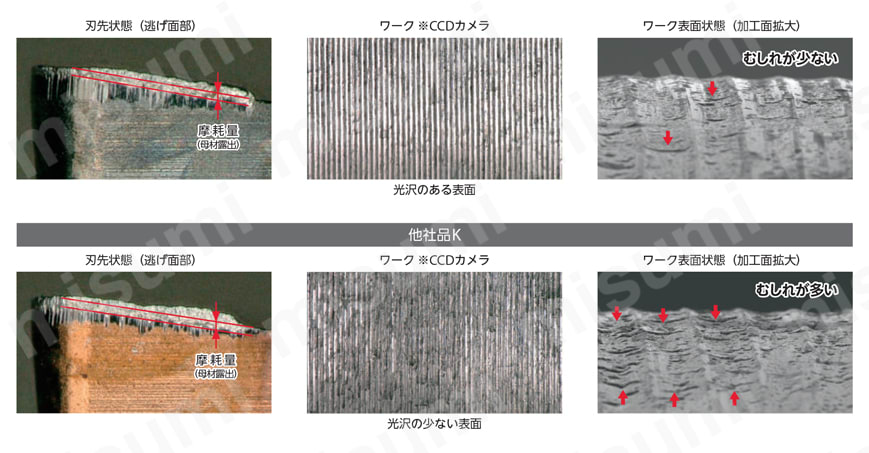 DCGT11T302MFP-SKS-PR1535 | 京セラ・DCGT-MFP-SKS・55°ひし形・ポジ