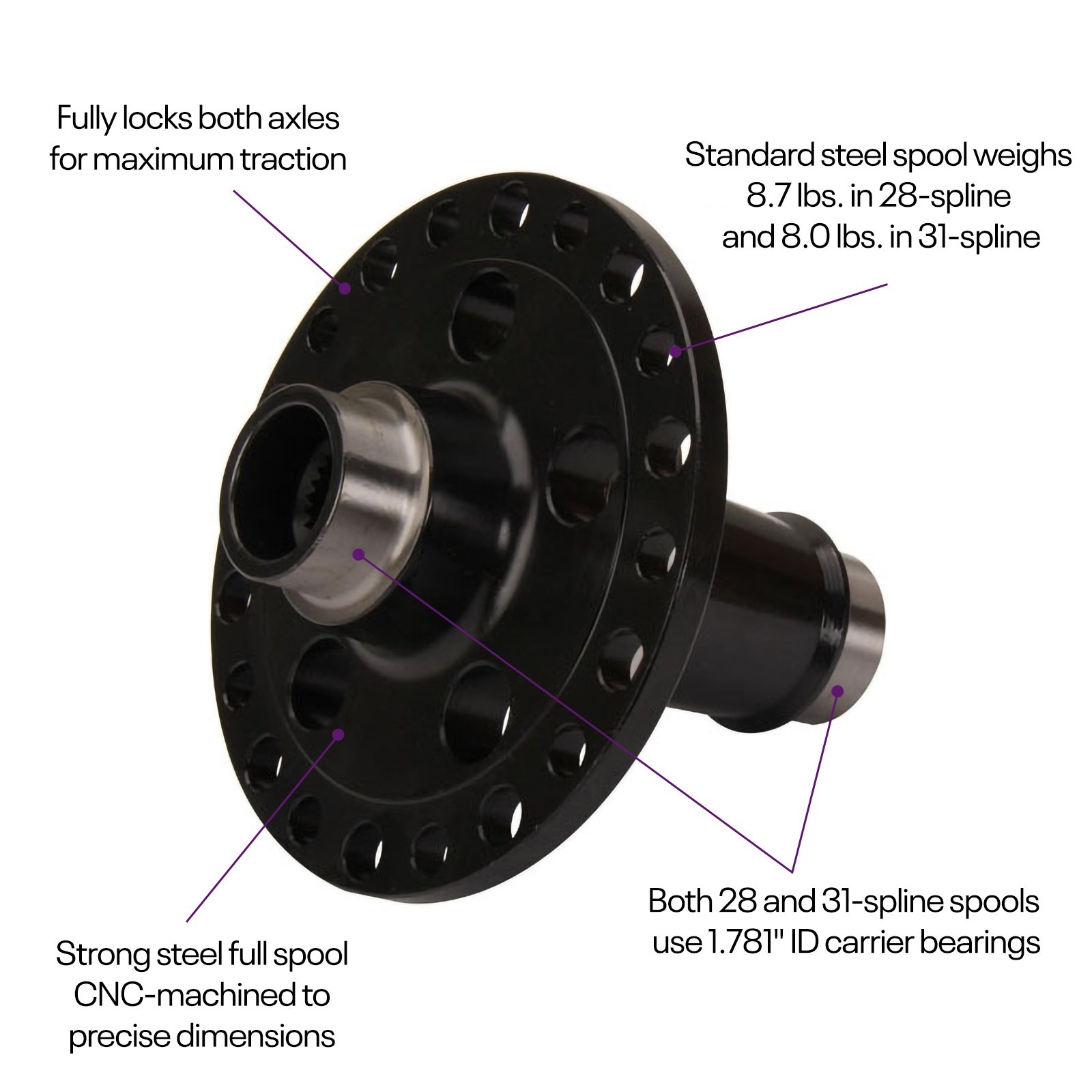 Speedway Motors Ford 9