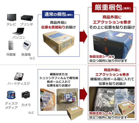 厳重梱包】外箱を厳重に保護する安心サービス』週間レビューMVP発表