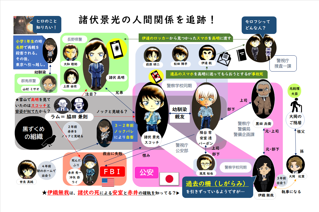 スコッチ | 名探偵コナン考察・図解