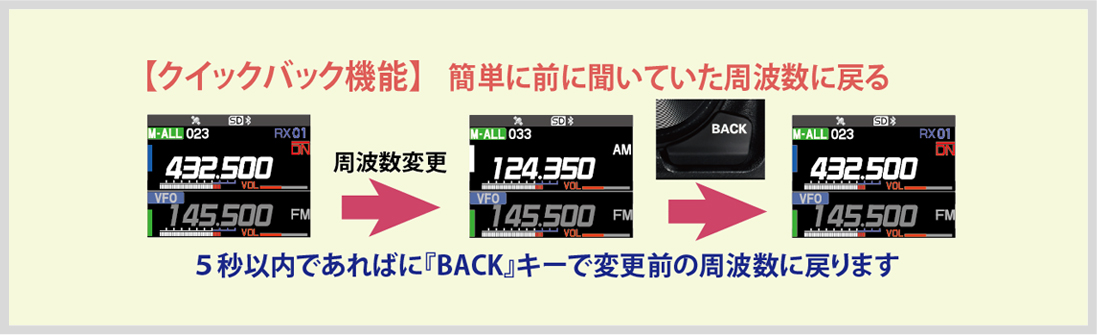 FTM-500Dシリーズ（生産終了） | アマチュア無線【八重洲無線】