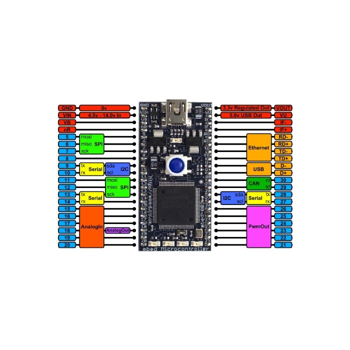 mbed - LPC1768 (Cortex-M3) | Buy in Australia | DEV-09564