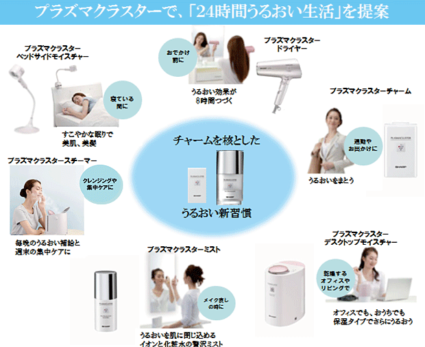 プラズマクラスター美容家電」5機種を発売・詳細｜ニュースリリース