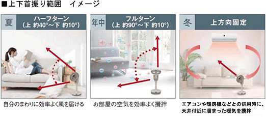 プラズマクラスター扇風機“コードレス3Dファン”を発売・詳細｜ニュース
