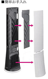 プラズマクラスタースリムイオンファン＜PF-FTC1＞を発売・詳細