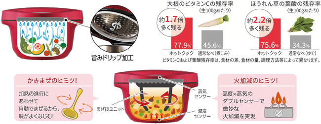 水なし自動調理鍋「ヘルシオ ホットクック」＜KN-HW24C＞を発売
