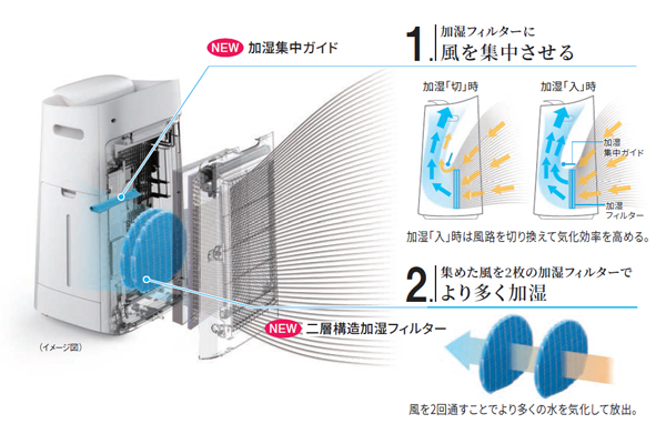 プラズマクラスター加湿空気清浄機＜KI-LX75＞など4機種を発売