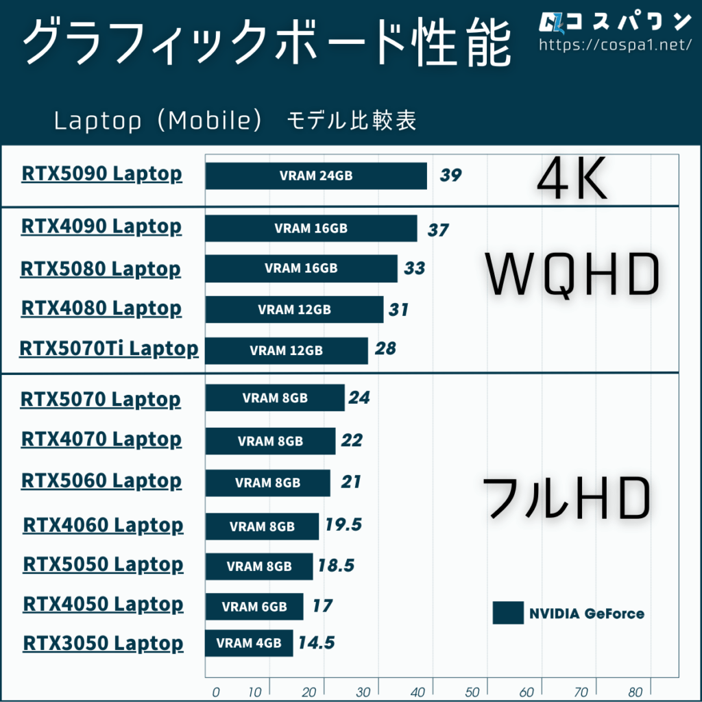 モンハンワイルズ』快適プレイ！おすすめゲーミングPC｜推奨スペック
