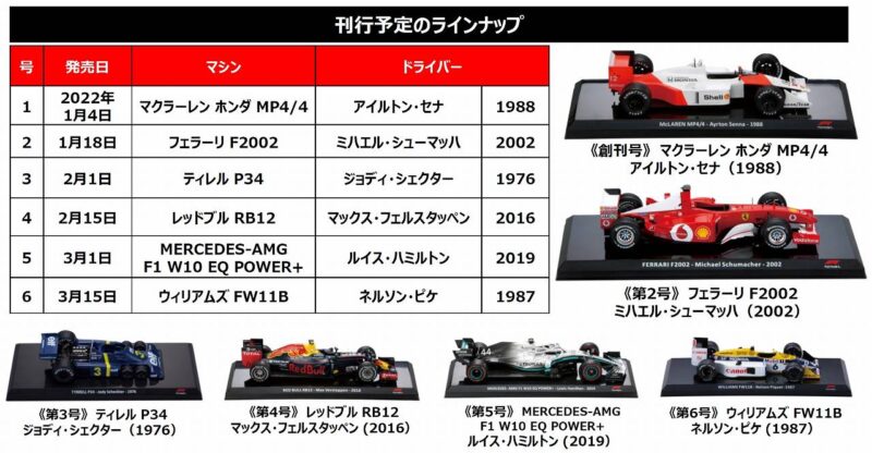 deagostini_f1_collection_12 画像｜F1の名車80台をコンプリートしよう