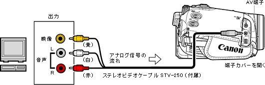 ビデオカメラ】ビデオ機器（DVDレコーダー/VHS等）の映像をビデオ
