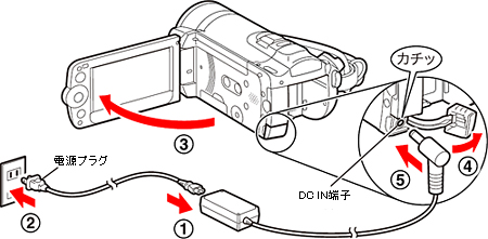 ビデオカメラ】バッテリーパックがビデオカメラ本体で充電できない場合