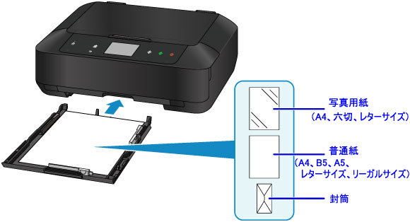 インクジェットプリンター】用紙をセットする (PIXUS MG7730/MG7730F)