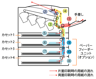 レーザービームプリンター】用紙がつまった（LBP843Ci／LBP842C／LBP841C）