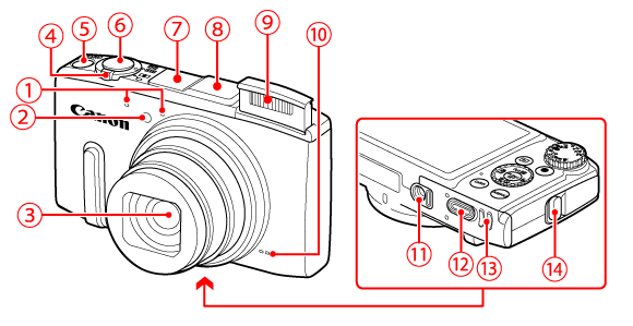 コンパクトデジタルカメラ】各部名称と画面の表示内容一覧 （PowerShot