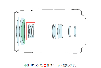 交換レンズ】EF-S55-250mm F4-5.6 IS II 機種仕様
