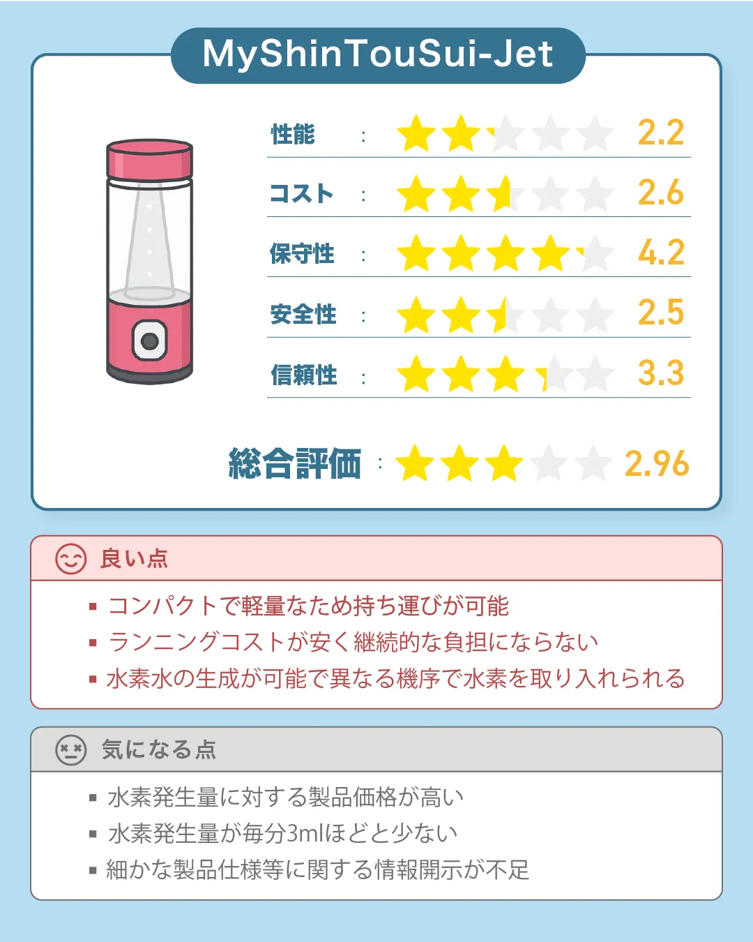 MyShinTouSui-Jet（My神透水 ジェット）』の特徴、スペック、評価を