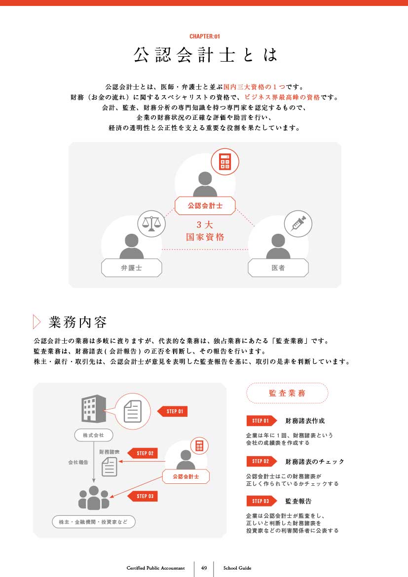 はじめて学習する方へ ｜CPA会計学院