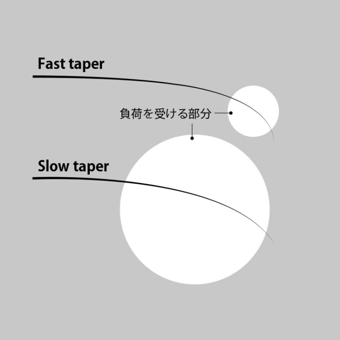 CRONO / クロノ 釣具メーカー 売れる製品より釣れる製品を産み出すこと