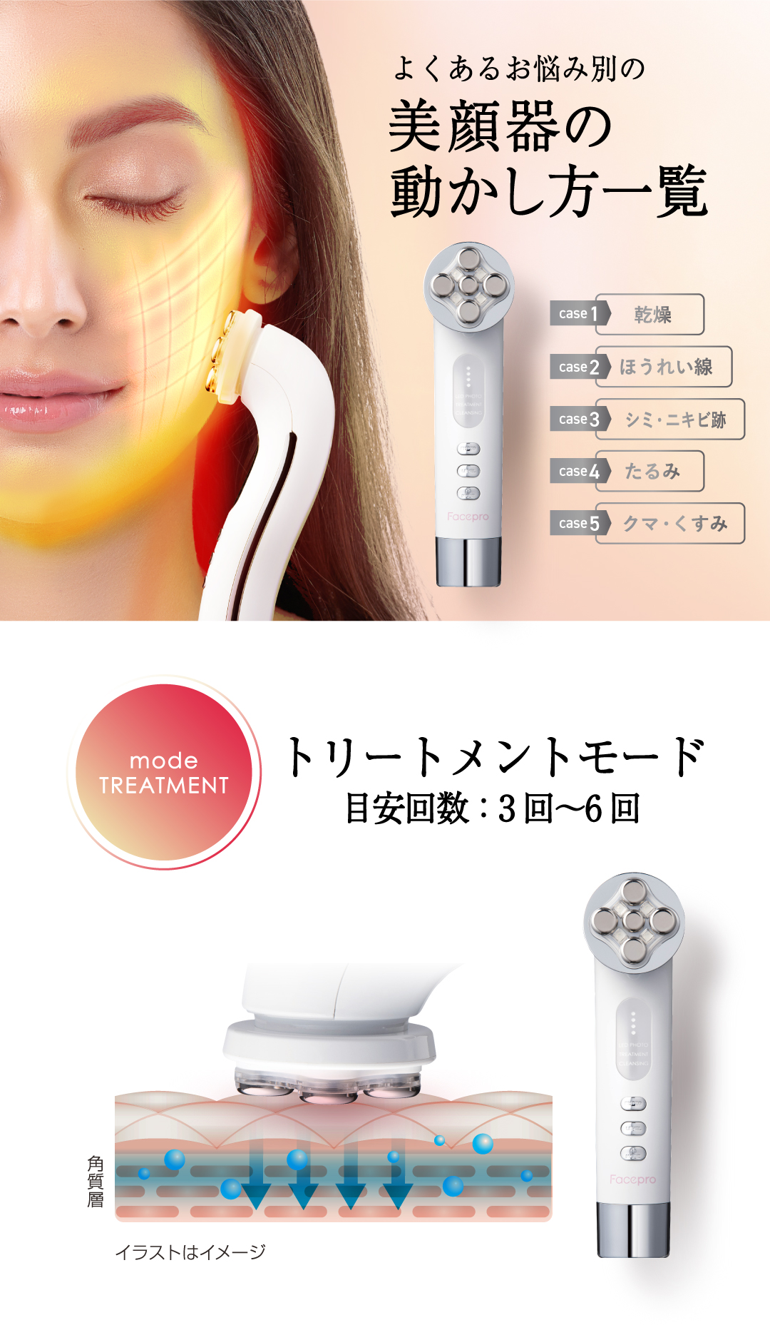 お悩み別／フェイスプロの使い方❣️ | 無添加追求～株式会社クレン