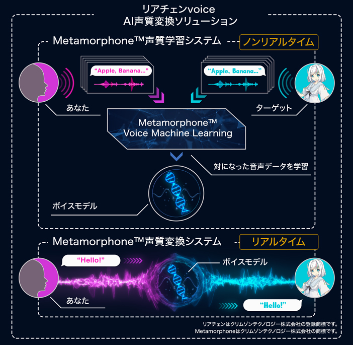 リアチェンvoice ｜ AIリアルタイム ボイスチェンジャー | クリムゾン