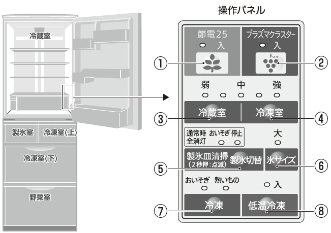 操作パネルについて Q＆A情報（文書番号：140411）：シャープ
