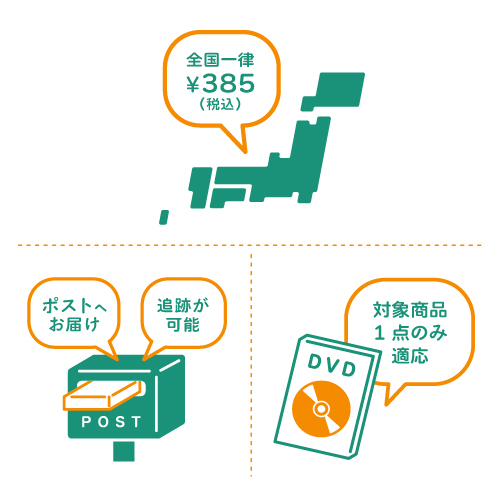 水曜どうでしょう第30弾「水曜どうでしょう ザ・ベスト(偶数)」DVD