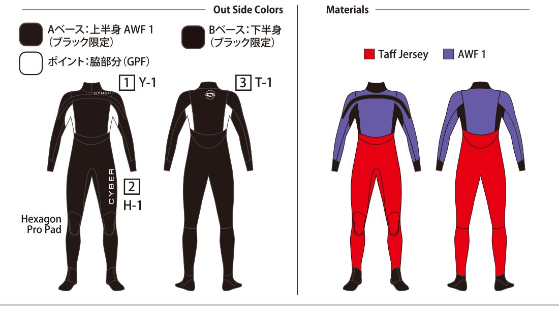 CHEST DRY 2023 / FOR COOL WATER – CYBER SHIELD WETSUITS | サイバー