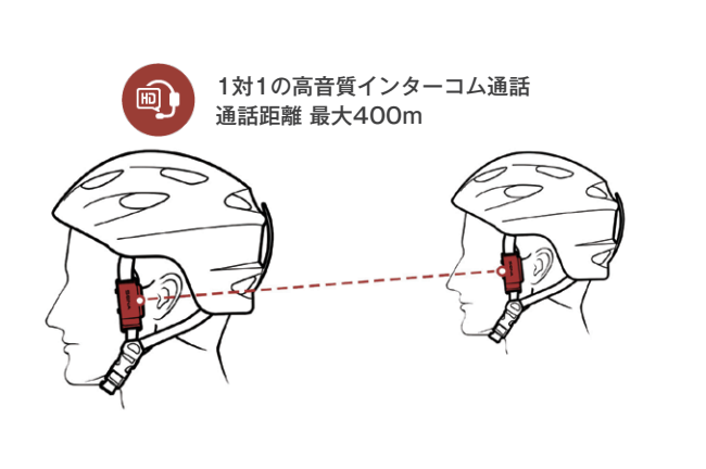2人ライド時の話しにくさはSENA PIで解決【ロードバイク用インカム
