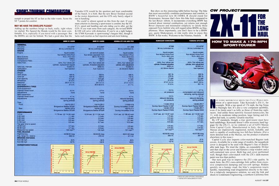 Zx-11 For the Long Haul | Cycle World | AUGUST 1993