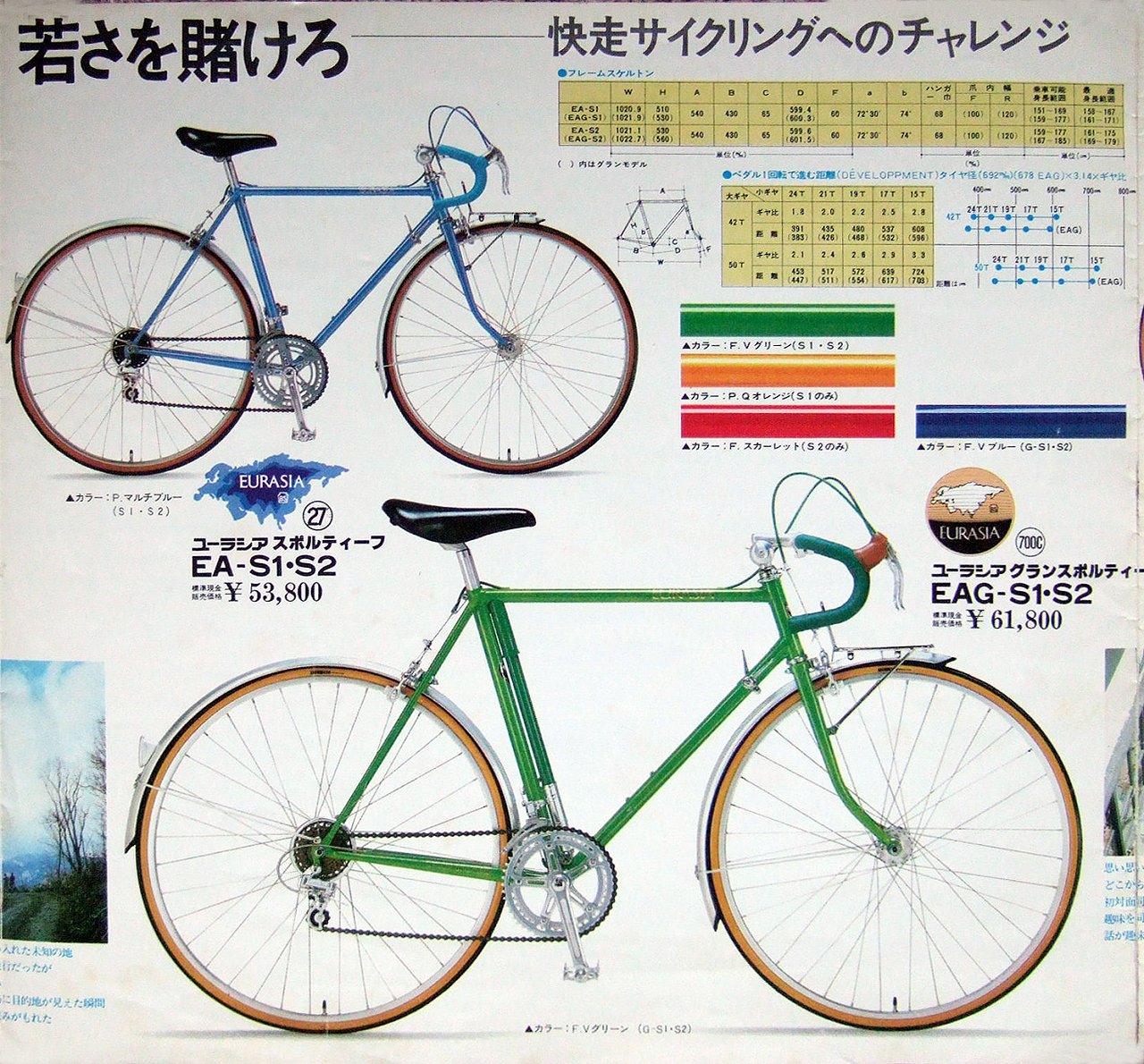 追憶のカタログ展Part49：1979ブリヂストンユーラシア